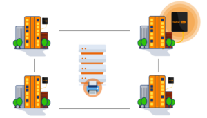 Drucken in Niederlassungen mit dem ThinPrint Hub