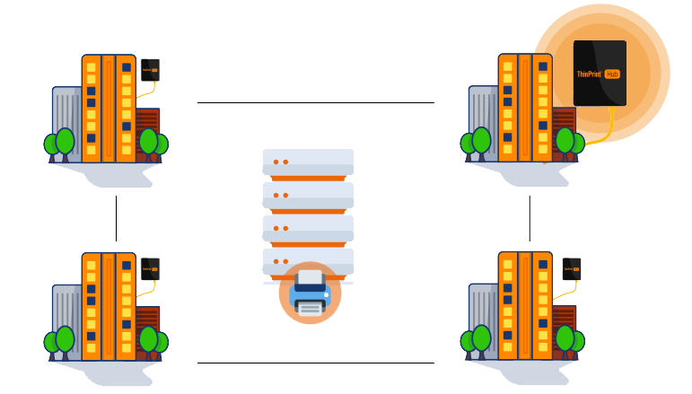 Easy branch office integration with ThinPrint