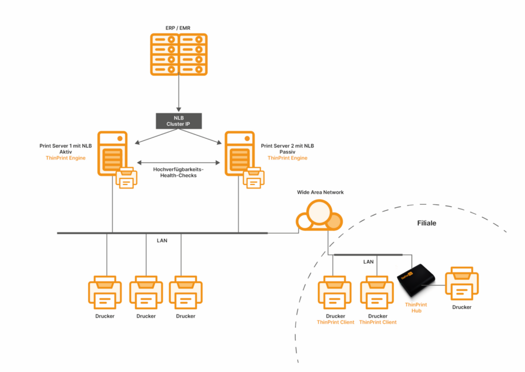 high availability printing