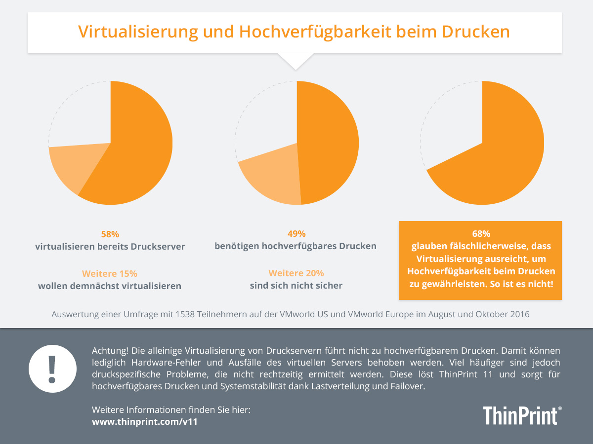 Virtualisierung und Hochverfügbarkeit