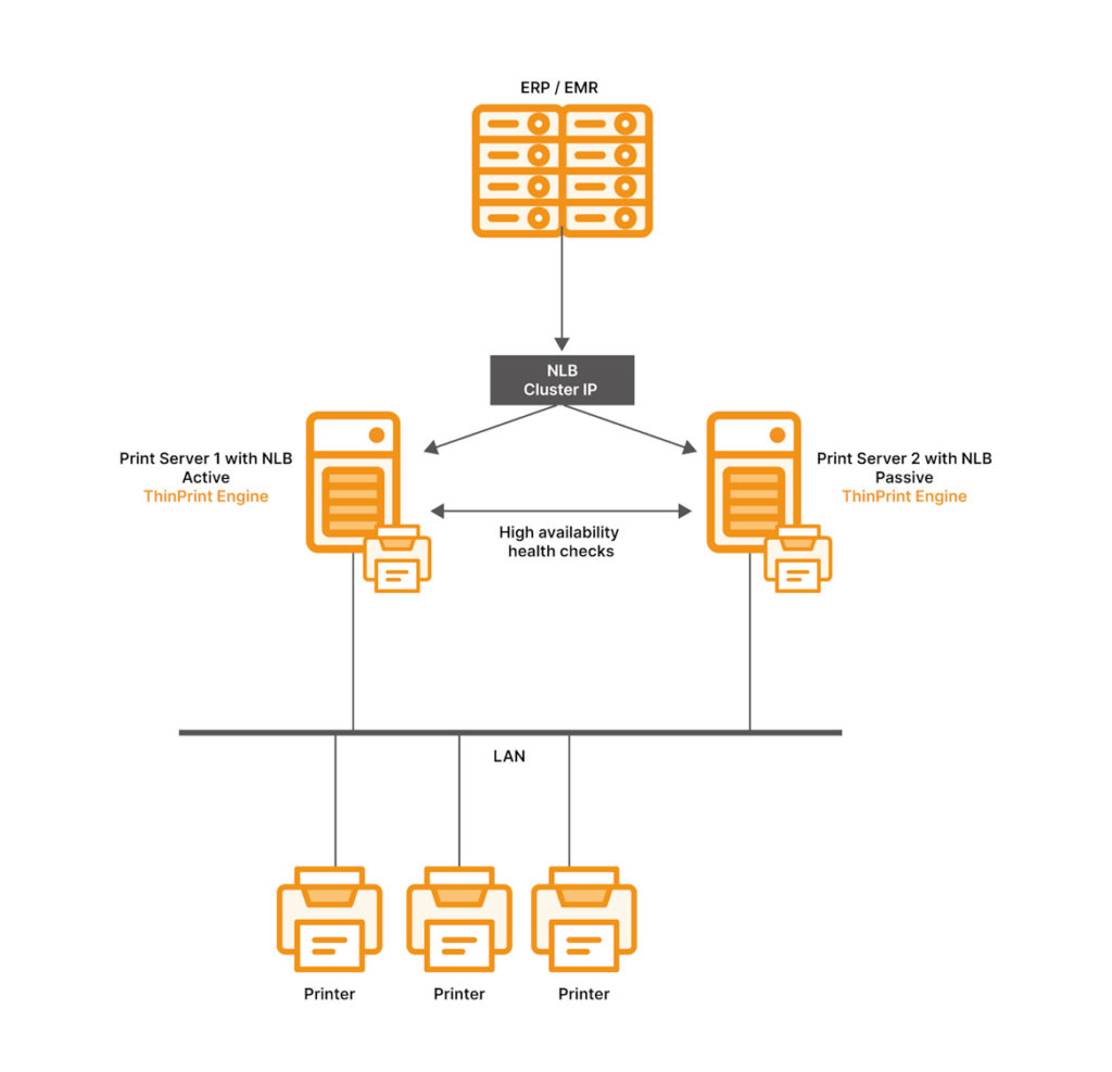 The ThinPrint LPD Service ensures highly available ERP and EMR printing