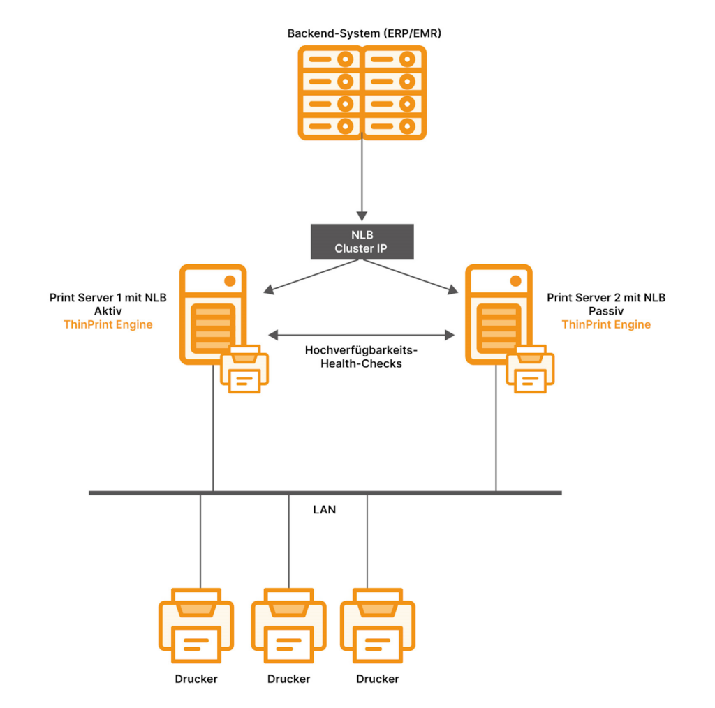 ThinPrints LPD Service sorgt für hochverfügbares Drucken aus ERP- und EMR-Systemen.