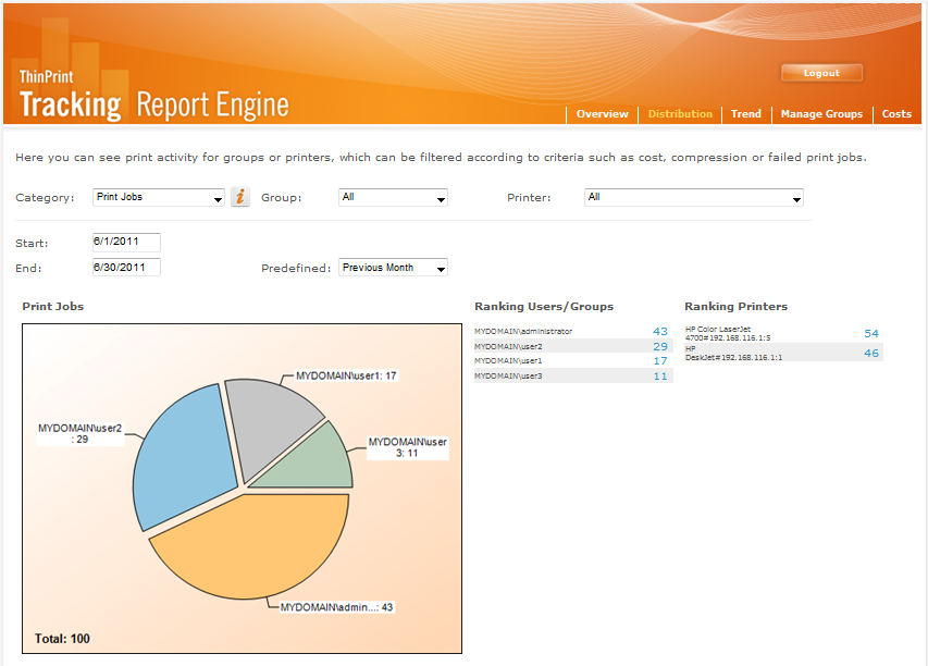 Print tracking and monitoring with ThinPrint's Tracking Service