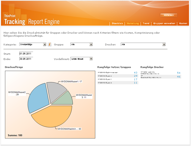 Druck-Monitoring mit ThinPrints Tracking Service