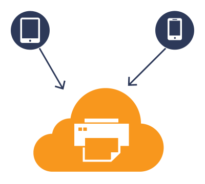 Flexible work styles thanks to mobile and cloud printing