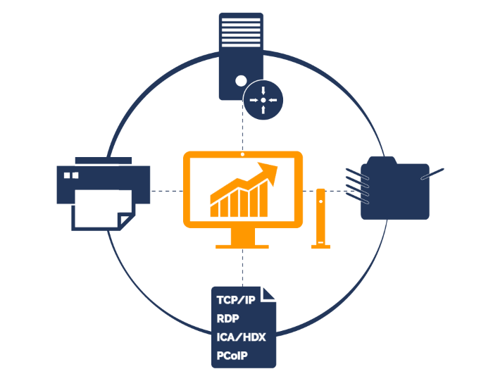 Einfach besser drucken mit Thin Clients und Zero Clients