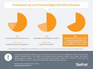 Virtualisierung & Hochverfügbarkeit