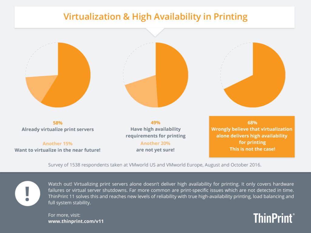 Infographic of Virtualization and High Availability