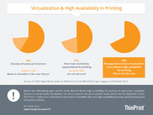 Infographic of Virtualization and High Availability