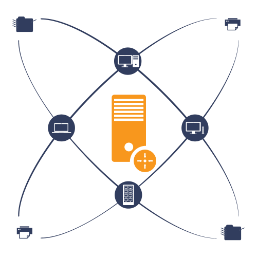 The leading printing solution for VMware